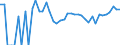 Indicator: 90% Confidence Interval: Upper Bound of Estimate of Percent of People Age 0-17 in Poverty for Logan County, ND
