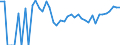 Indicator: Estimated Percent of: Related Children Age 5-17 in Families in Poverty for Logan County, ND