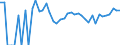 Indicator: Estimated Percent of: People Age 0-17 in Poverty for Logan County, ND