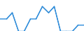 Indicator: Population Estimate,: Total, Not Hispanic or Latino, Some Other Race Alone (5-year estimate) in McHenry County, ND