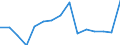 Indicator: Population Estimate,: Total, Not Hispanic or Latino, Two or More Races, Two Races Excluding Some Other Race, and Three or More Races (5-year estimate) in McHenry County, ND