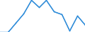 Indicator: Population Estimate,: Migration Flow (5-year estimate) for McHenry County, ND (DISCONTINUED)