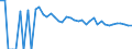 Indicator: 90% Confidence Interval: Lower Bound of Estimate of People of All Ages in Poverty for McHenry County, ND