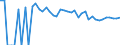 Indicator: 90% Confidence Interval: Lower Bound of Estimate of Percent of People of All Ages in Poverty for McHenry County, ND