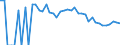 Indicator: 90% Confidence Interval: Lower Bound of Estimate of Percent of People Age 0-17 in Poverty for McHenry County, ND