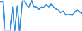 Indicator: 90% Confidence Interval: Upper Bound of Estimate of Percent of People Age 0-17 in Poverty for McHenry County, ND