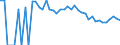 Indicator: Estimated Percent of: People Age 0-17 in Poverty for McHenry County, ND