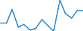 Indicator: Population Estimate,: Total, Not Hispanic or Latino, Black or African American Alone (5-year estimate) in McIntosh County, ND