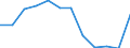 Indicator: Population Estimate,: Migration Flow (5-year estimate) for McKenzie County, ND (DISCONTINUED)