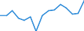 Indicator: Population Estimate,: Over Who Have Completed an Associate's Degree or Higher (5-year estimate) in McKenzie County, ND