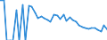 Indicator: 90% Confidence Interval: Lower Bound of Estimate of Percent of Related Children Age 5-17 in Families in Poverty for McKenzie County, ND