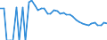 Indicator: 90% Confidence Interval: Upper Bound of Estimate of Percent of People of All Ages in Poverty for McKenzie County, ND