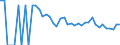 Indicator: 90% Confidence Interval: Lower Bound of Estimate of Related Children Age 5-17 in Families in Poverty for McLean County, ND