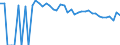 Indicator: 90% Confidence Interval: Lower Bound of Estimate of Percent of People of All Ages in Poverty for McLean County, ND