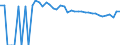 Indicator: 90% Confidence Interval: Upper Bound of Estimate of Percent of People of All Ages in Poverty for McLean County, ND