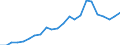 Indicator: Gross Domestic Product:: Private Goods-Producing Industries in Mercer County, ND