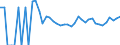 Indicator: 90% Confidence Interval: Upper Bound of Estimate of Related Children Age 5-17 in Families in Poverty for Mercer County, ND