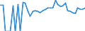 Indicator: 90% Confidence Interval: Lower Bound of Estimate of Percent of Related Children Age 5-17 in Families in Poverty for Mercer County, ND