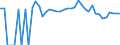 Indicator: 90% Confidence Interval: Lower Bound of Estimate of Percent of People Age 0-17 in Poverty for Mercer County, ND