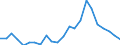 Indicator: Real Gross Domestic Product:: Private Goods-Producing Industries in Mercer County, ND