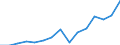 Indicator: Population Estimate,: Total, Hispanic or Latino, Some Other Race Alone (5-year estimate) in Morton County, ND