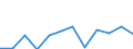 Indicator: Population Estimate,: Migration Flow (5-year estimate) for Morton County, ND (DISCONTINUED)
