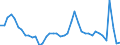 Indicator: Unemployed Persons in Morton County, ND: 