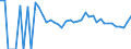 Indicator: 90% Confidence Interval: Lower Bound of Estimate of Related Children Age 5-17 in Families in Poverty for Morton County, ND