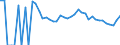 Indicator: 90% Confidence Interval: Lower Bound of Estimate of People Age 0-17 in Poverty for Morton County, ND