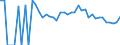 Indicator: 90% Confidence Interval: Lower Bound of Estimate of Percent of Related Children Age 5-17 in Families in Poverty for Morton County, ND