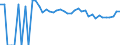 Indicator: 90% Confidence Interval: Upper Bound of Estimate of Percent of People of All Ages in Poverty for Morton County, ND