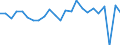 Indicator: Real Gross Domestic Product:: Private Goods-Producing Industries in Morton County, ND