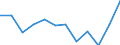 Indicator: Population Estimate,: Migration Flow (5-year estimate) for Mountrail County, ND (DISCONTINUED)