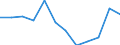 Indicator: Population Estimate,: n Below the Poverty Level (5-year estimate) in Mountrail County, ND