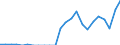 Indicator: Gross Domestic Product:: Private Goods-Producing Industries in Mountrail County, ND