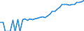 Indicator: 90% Confidence Interval: Upper Bound of Estimate of Median Household Income for Mountrail County, ND