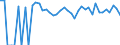 Indicator: 90% Confidence Interval: Lower Bound of Estimate of People of All Ages in Poverty for Mountrail County, ND