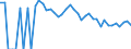 Indicator: 90% Confidence Interval: Lower Bound of Estimate of Percent of People of All Ages in Poverty for Mountrail County, ND