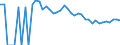 Indicator: 90% Confidence Interval: Upper Bound of Estimate of Percent of People of All Ages in Poverty for Mountrail County, ND