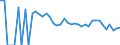 Indicator: 90% Confidence Interval: Lower Bound of Estimate of People Age 0-17 in Poverty for Nelson County, ND