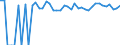 Indicator: 90% Confidence Interval: Upper Bound of Estimate of Percent of People of All Ages in Poverty for Nelson County, ND