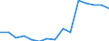 Indicator: Population Estimate,: Total, Not Hispanic or Latino, Two or More Races, Two Races Excluding Some Other Race, and Three or More Races (5-year estimate) in Oliver County, ND