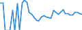 Indicator: 90% Confidence Interval: Lower Bound of Estimate of Related Children Age 5-17 in Families in Poverty for Oliver County, ND