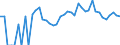 Indicator: 90% Confidence Interval: Lower Bound of Estimate of Percent of Related Children Age 5-17 in Families in Poverty for Oliver County, ND