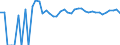 Indicator: 90% Confidence Interval: Upper Bound of Estimate of Percent of People of All Ages in Poverty for Oliver County, ND