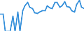 Indicator: 90% Confidence Interval: Upper Bound of Estimate of Percent of People Age 0-17 in Poverty for Oliver County, ND