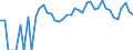 Indicator: Estimated Percent of: People Age 0-17 in Poverty for Oliver County, ND