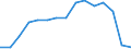 Indicator: Population Estimate,: by Sex, Total Population (5-year estimate) in Pembina County, ND