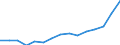Indicator: Population Estimate,: Total, Not Hispanic or Latino, Black or African American Alone (5-year estimate) in Pembina County, ND