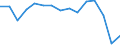Indicator: Population Estimate,: Total, Not Hispanic or Latino, American Indian and Alaska Native Alone (5-year estimate) in Pembina County, ND